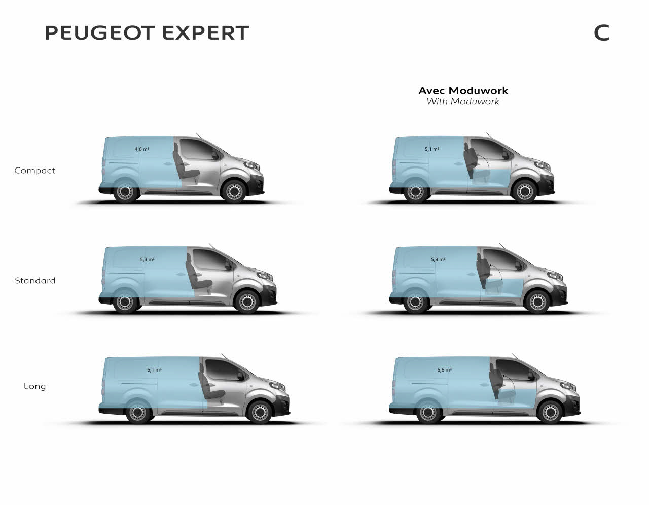 Peugeot expert размер кузова
