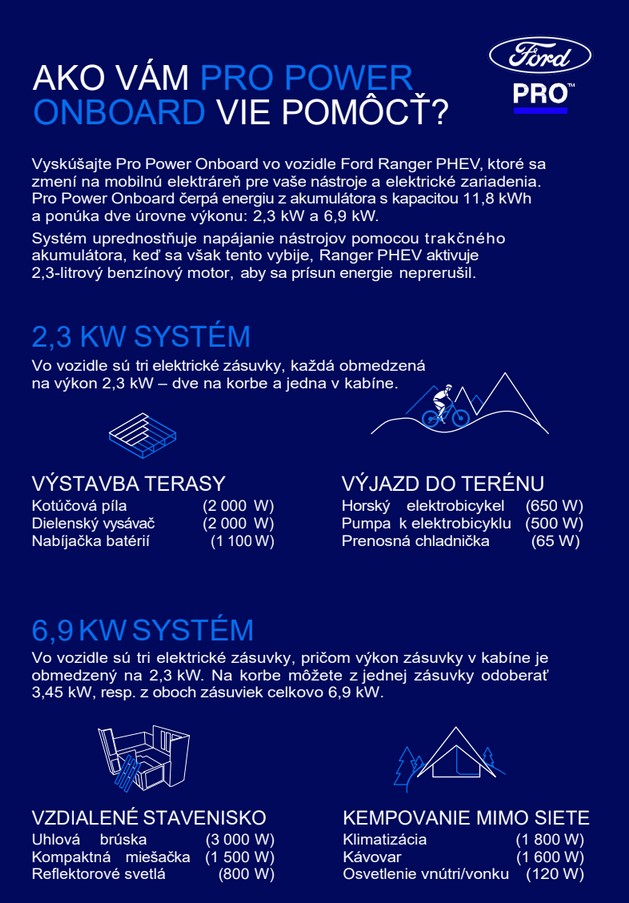 Čo znamená „Pro Power Onboard“ v modeli Ford Ranger PHEV?