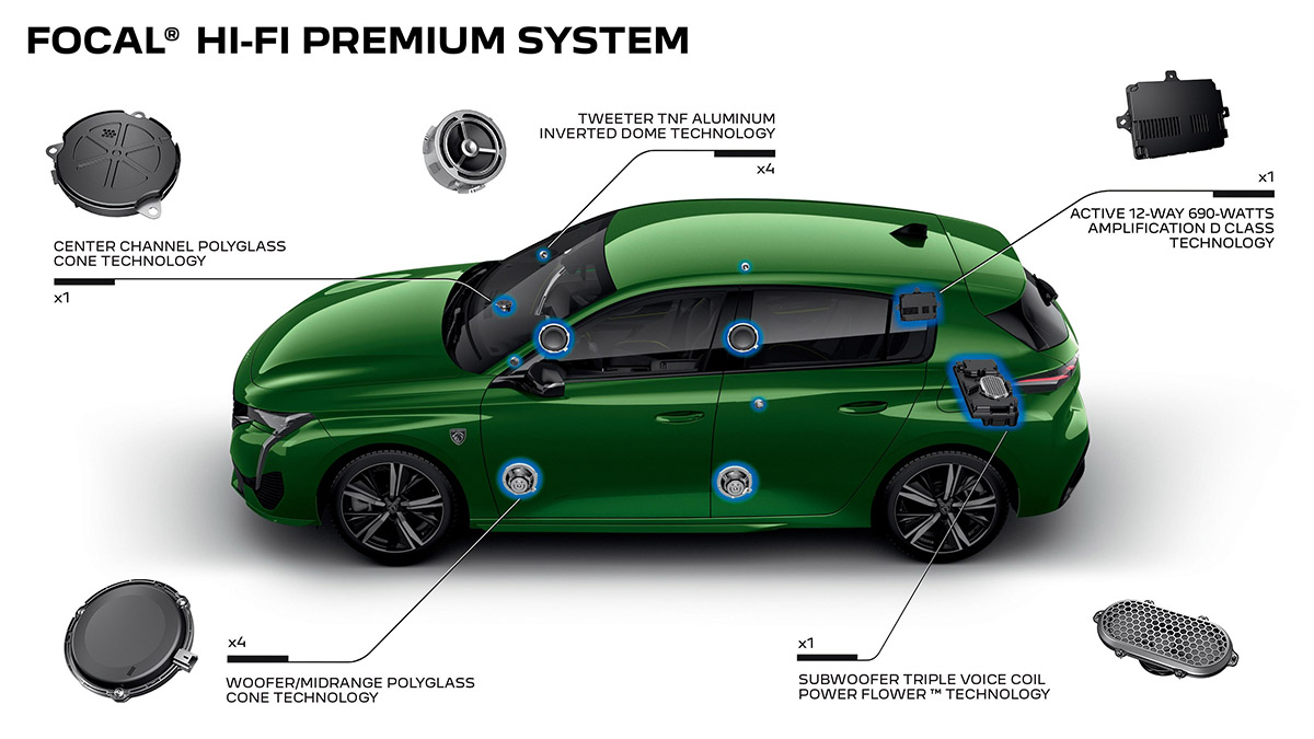 Tajomstvá palubnej akustickej technológie nového modelu PEUGEOT 308