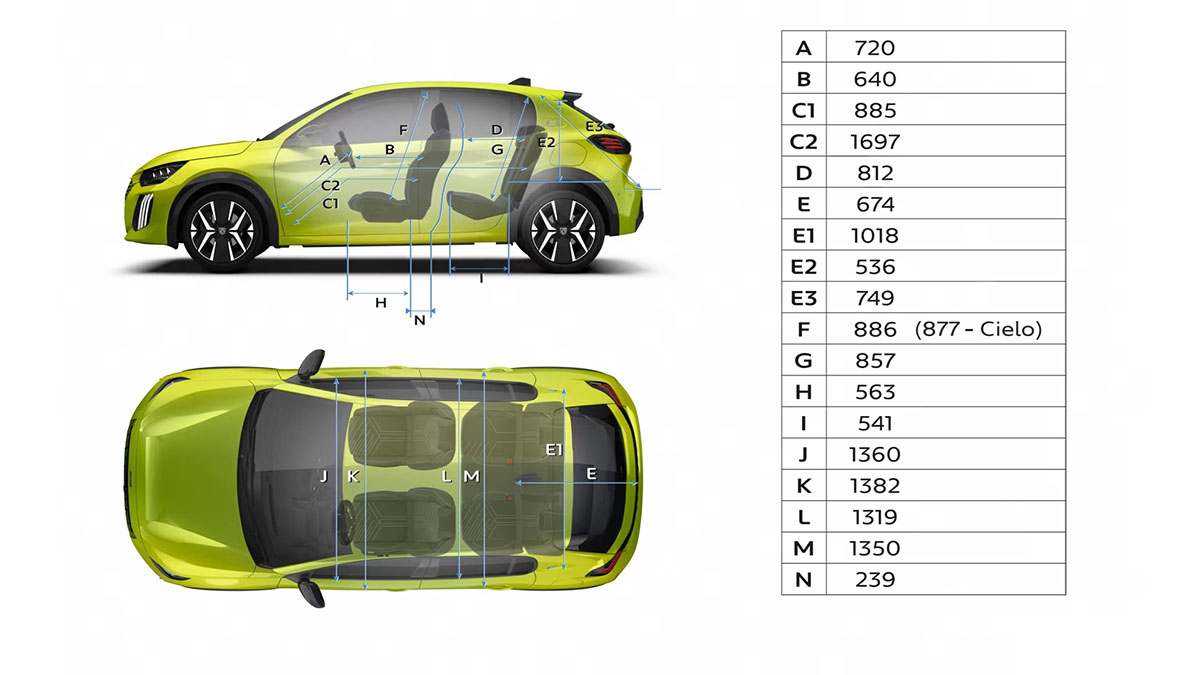 Vnútorné rozmery nového Peugeotu 208