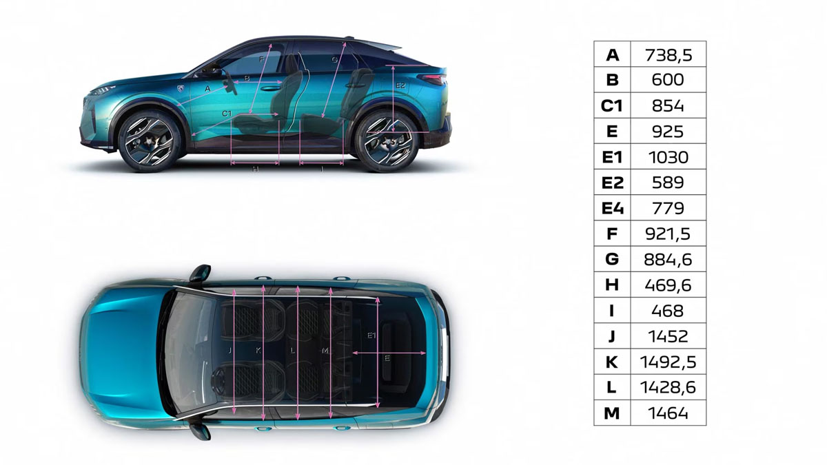 Vnútorné rozmery nového Peugeotu 5008