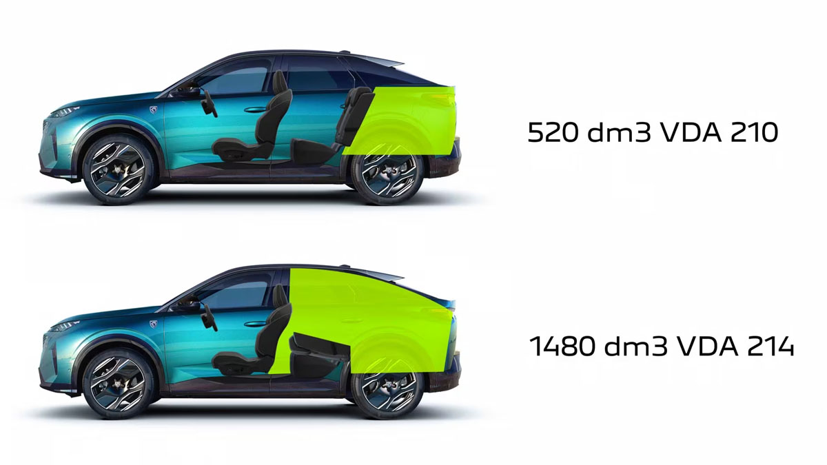 Rozmery batožinového priestoru vozidla PEUGEOT 3008 
