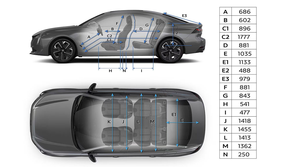 Rozmery interiéru modelu PEUGEOT 508 SW