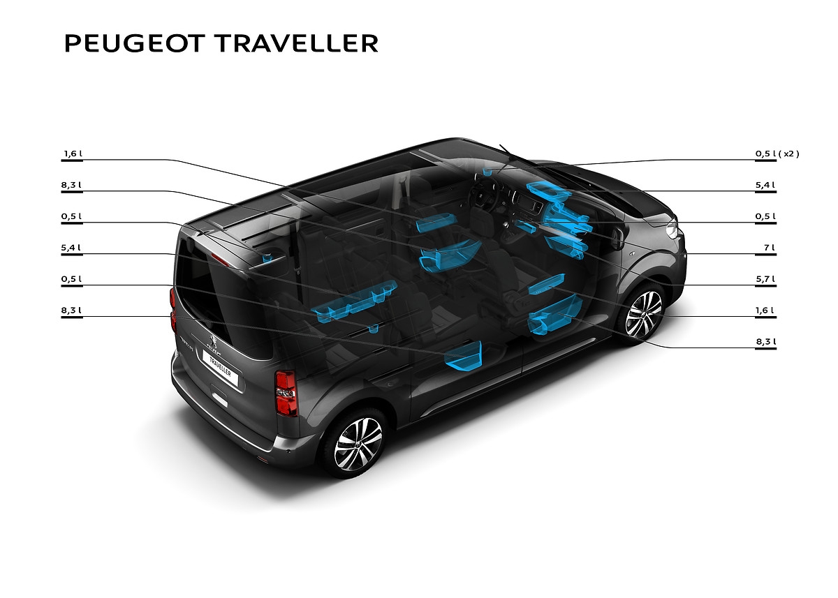 PEUGEOT Traveller Business