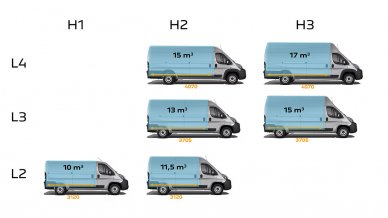 PEUGEOT Boxer new